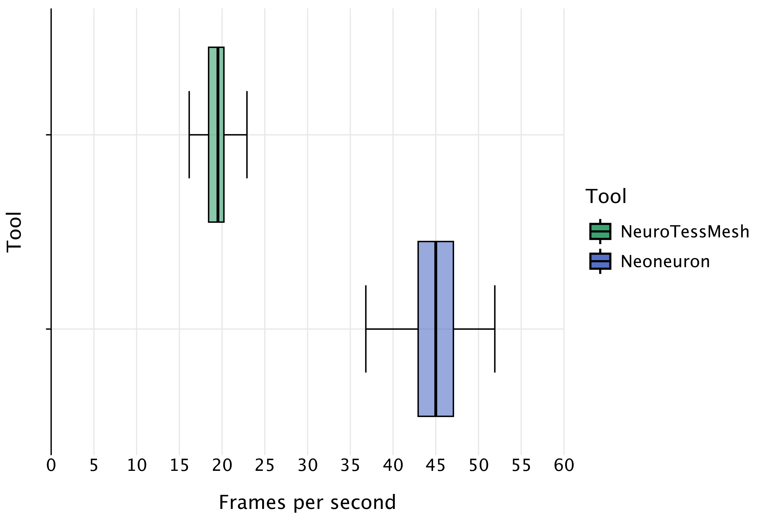 FPS Distribution Chart (Fig. 9)