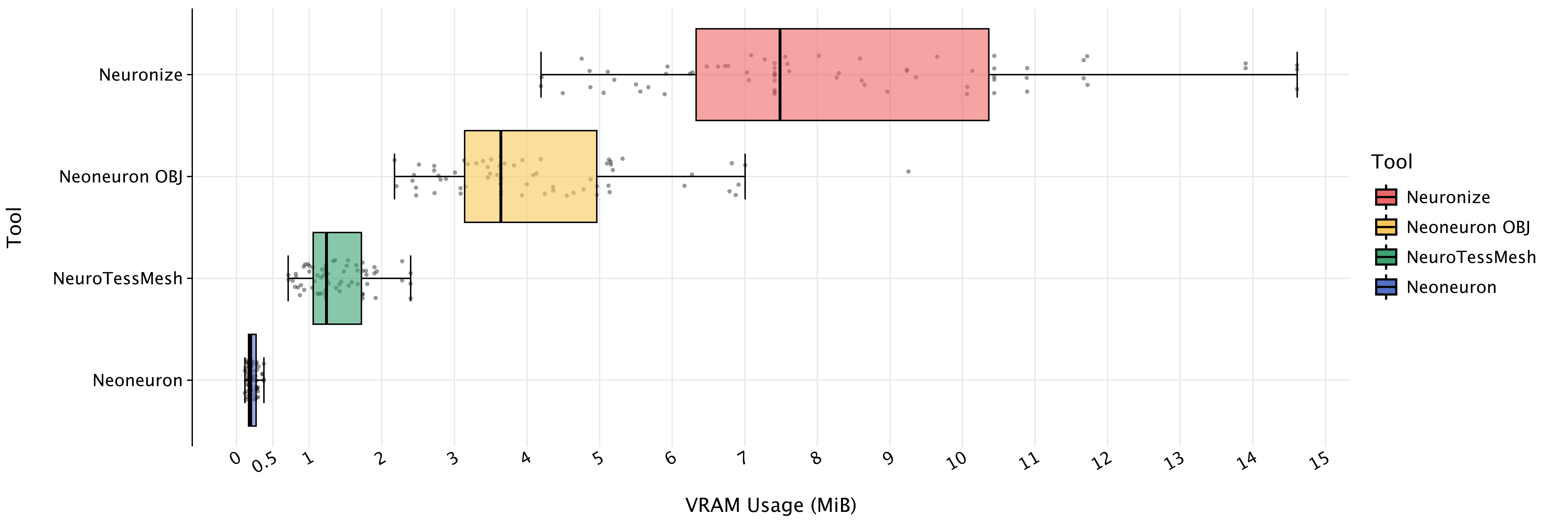 Relative VRAM Usage Comparison (Fig. 8)